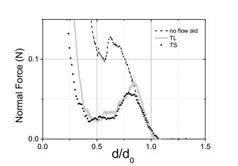 granular crushing test